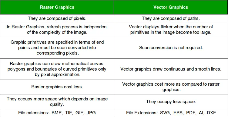 vector raster graphics